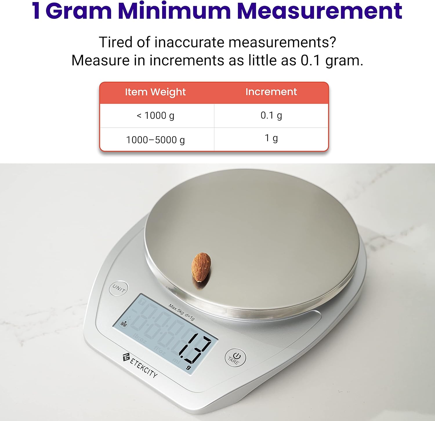 0.1g Food Kitchen Scale, Bowl, - đánh giá và giá Meal Prep Diet